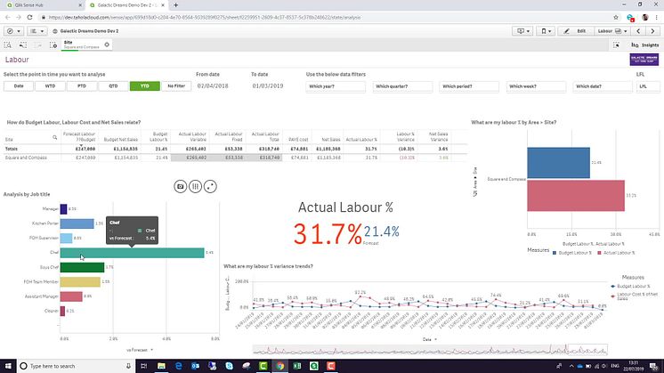 People Analytics - Driving productivity through informed decisions