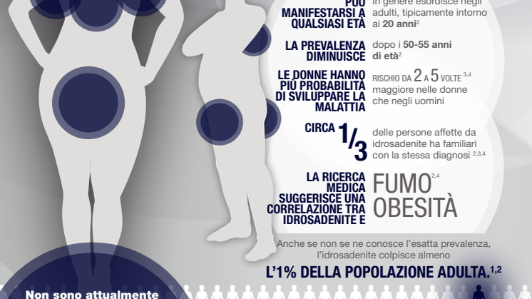 Idrosadenite Suppurativa - Infografica