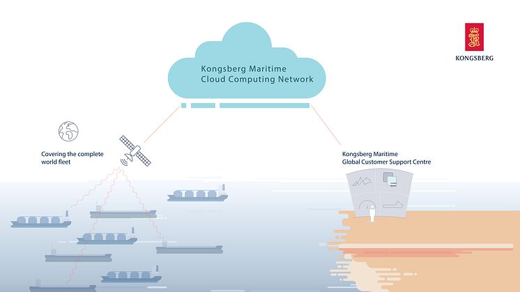 KONGSBERG Remote Services provide expert service engineers with a complete status overview of  the KONGSBERG systems on board, enabling operational guidance, configuration and diagnosis