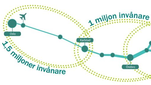 Tre arbetsmarknadsregioner med över en miljon invånare. (Källa Sweco, Trafikvision)