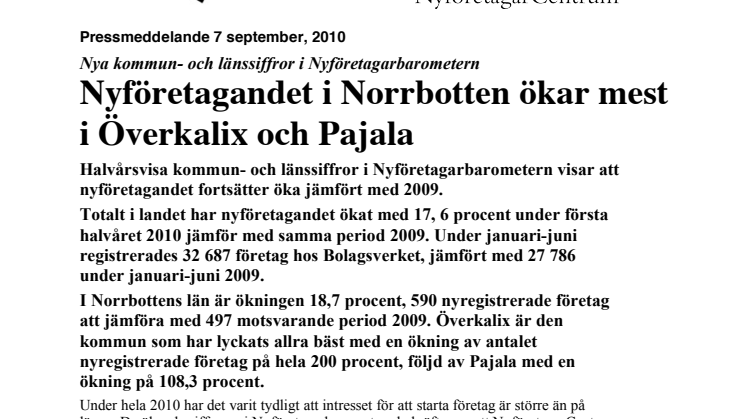 Nyföretagandet i Norrbotten ökar mest i Överkalix och Pajala