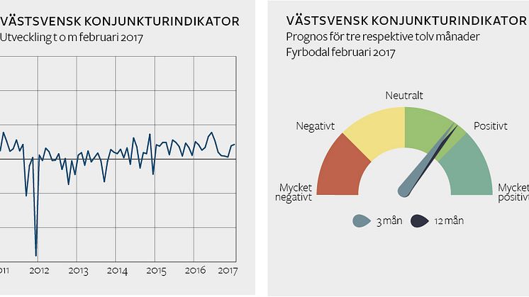 Stark optimism bland företagen i Fyrbodal