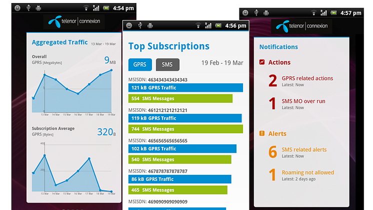 Telenor Connexion M2M Dashboard mobile app