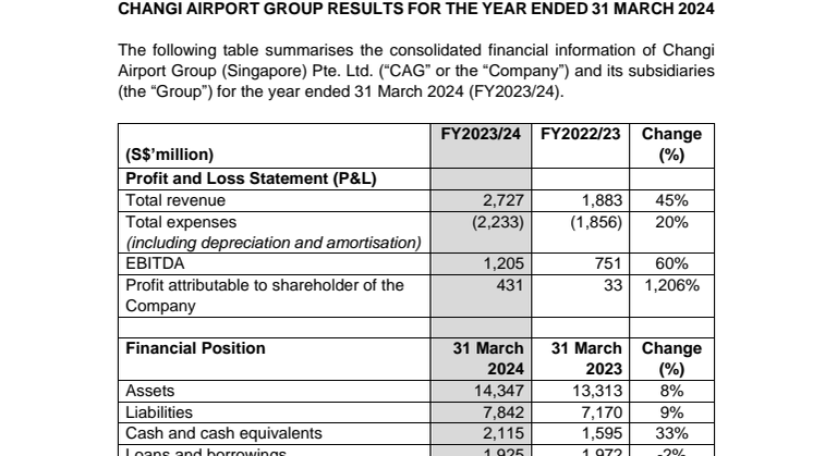 Changi Airport Group Financial results FY2324 media release