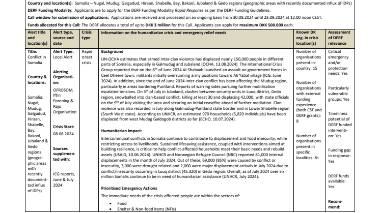 Call 24-012-RO Conflict in Somalia.pdf