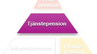 Del 2 Compricers Pensions - ABC – Tjänstepensionen