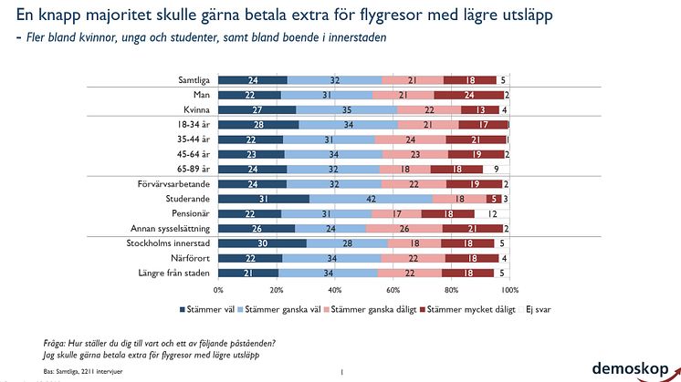 Större bild på undersökningen bifogas som PDF.