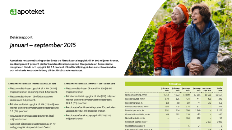 Apotekets delårsrapport: januari - september 2015