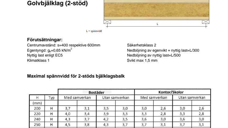 Golvbjälklag