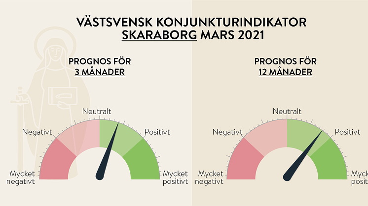 Framtidsoptimismen kvarstår men visar tecken på att plana ut