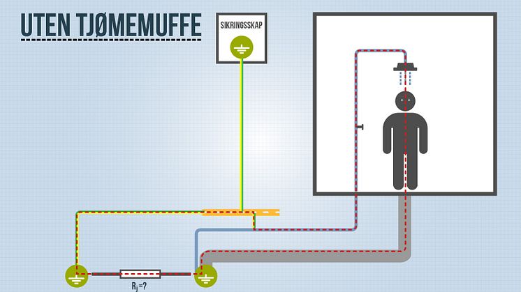 Manglende Tjømemuffe kan i verste fall føre til strømgjennomgang. Ill.: Trainor AS