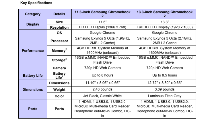 Key Specifications (Chromebook 2)