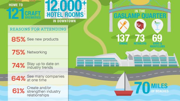 San Diego welcomes the ocean industry this February