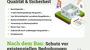 Infografik-Hausbau-Schutzbrief-Town-Country-Haus-Gesamt