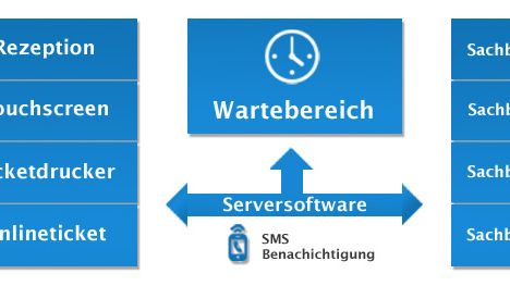 Stadt Münster verbessert Kundenservice durch Online-Terminvereinbarung von NetCallUp 