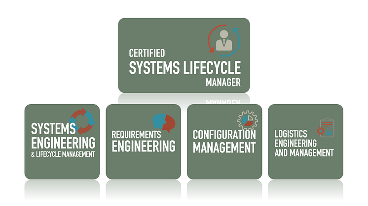Nu kan du bli certifierad inom effektiv livscykelhantering av komplexa tekniska system!