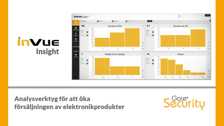 Analysverktyg för att öka försäljningen av elektronikprodukter