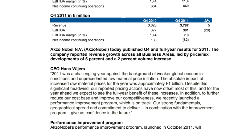 AkzoNobel publishes Q4 and full-year results