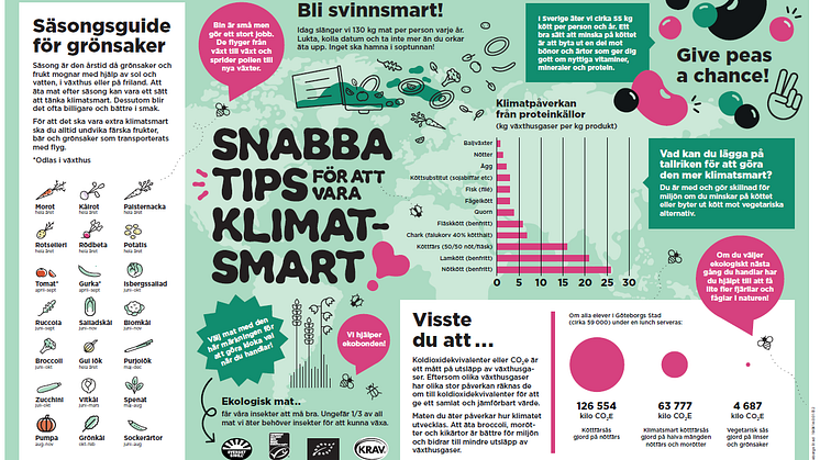 Bordstabletter med klimatsmarta tips läggs ut på matsalsborden i Göteborgs Stad under veckan.