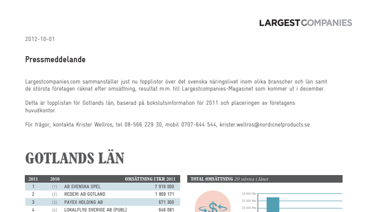 Topplista – Gotlands läns största företag