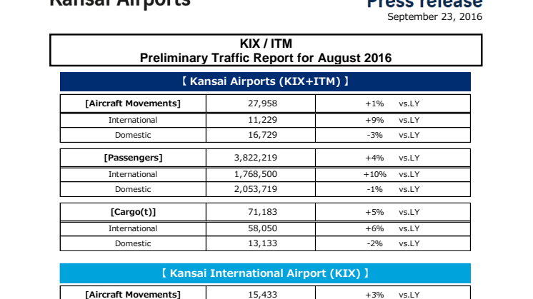 KIX / ITM Preliminary Traffic Report for August 2016