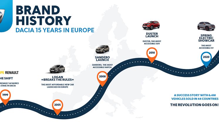 En spændende og imponerende rejse Dacia har været på 