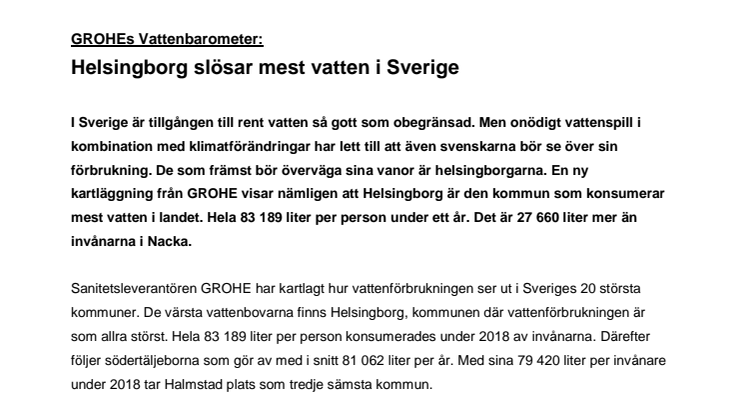 GROHEs Vattenbarometer: Helsingborg slösar mest vatten i Sverige