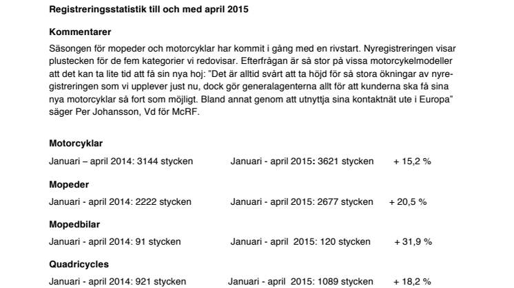 Nyregistreringsstatistik till och med april 2015