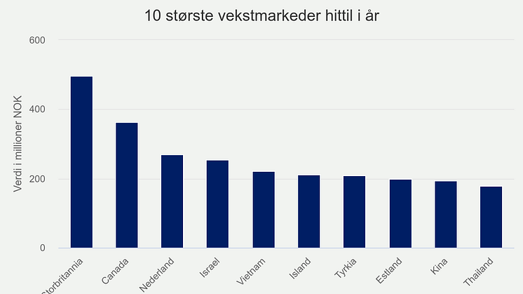 10-strste-vekstmarkeder.png