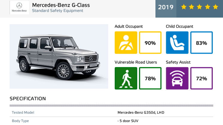 Mercedes-Benz G-Class Euro NCAP datasheet Feb 19