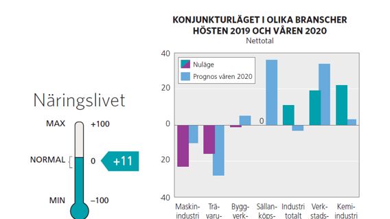 Konjunktur AC 2019