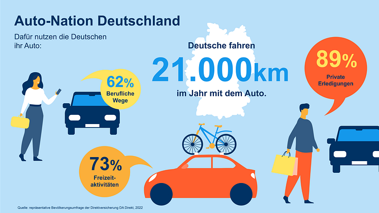 221103_DA_Grafik_Auto-Nation_Deutschland