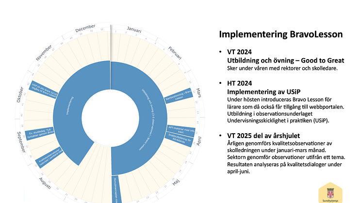 Från 150 till 650 systematiska lektionsobservationer varje läsår i Sundbybergs Stads SKA-arbete