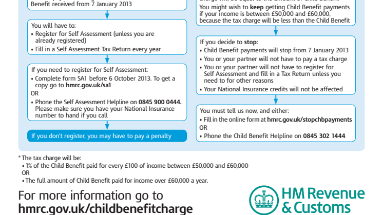 Are you affected by changes to Child Benefit?