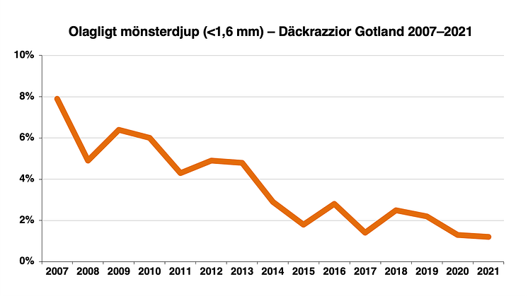 Olagligt_monsterdjup_Gotland_07-21_Dackrazzia