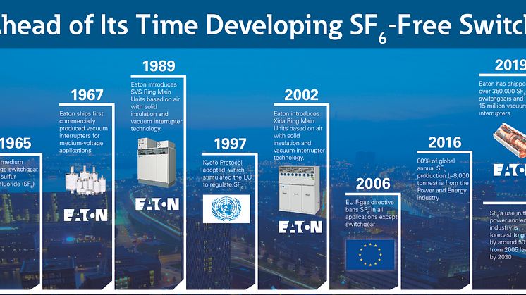 Eaton levererar miljonte ställverket fritt från okända klimatfarliga gasen SF6
