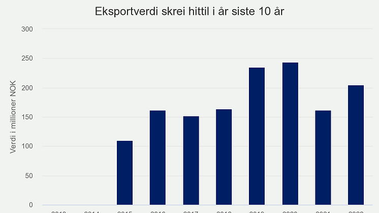 eksportverdi-skrei-hitti