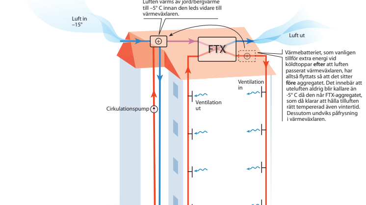 Illustration av HSB FTX