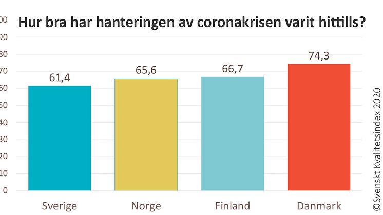 SKI coronastudie Norden.jpg