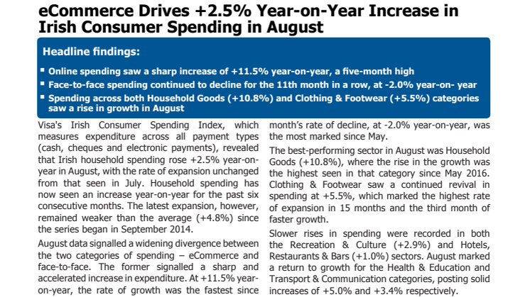 eCommerce Drives +2.5% Year-on-Year Increase in Irish Consumer Spending in August 