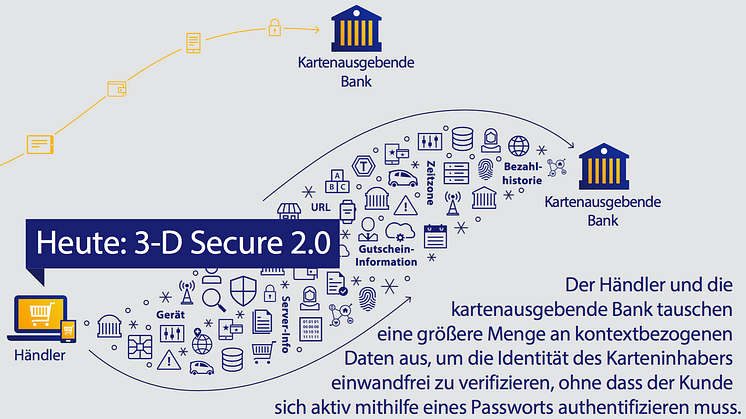 Visa erweitert Verified by Visa Technologie für sicheres und einfaches Bezahlen im Internet