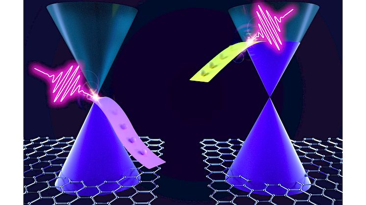 Graphene charge carriers lying on different energetic levels represented by the Dirac cones