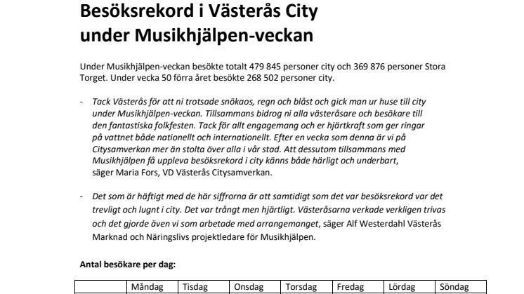 Besöksrekord i Västerås City  under Musikhjälpen-veckan