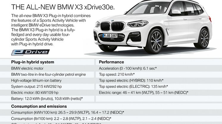 BMW X3 xDrive30e - facts