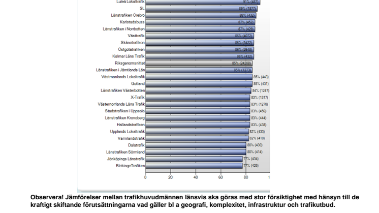 Kollektivtrafikbarometern 2009 miljö och senaste resan
