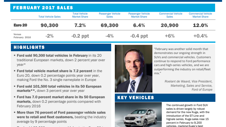 Sales Release Feb 2017: Ford of Europe Grows Sales of SUVs, Commercial Vehicles, Performance Cars