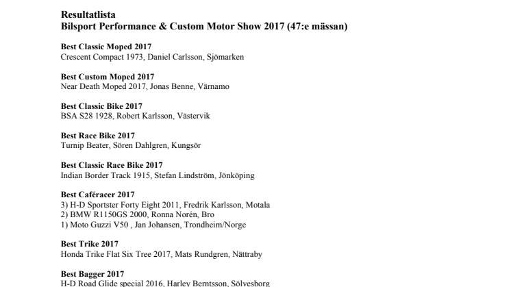 Resultatlista Bilsport Performance & Custom Motor Show 2017