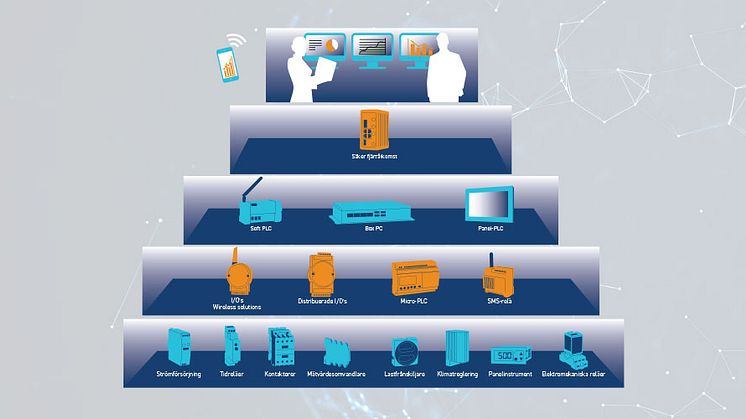 IIoT (Industrial Internet of Things) drivs av smarta enheter som samlar in data för att effektivisera tid, spara kostnader och förbättra livskvaliteten.