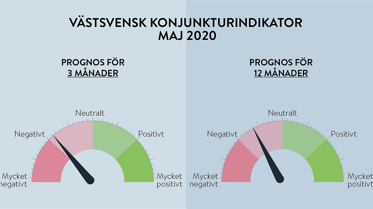 Aningen mer positiv prognos från företagspanelen i Västverige.