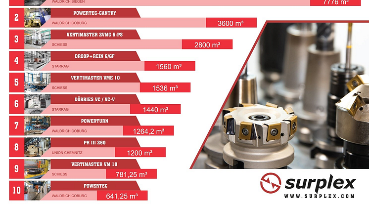 The 10 largest machine tools in the world 